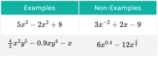 polynomials-explanation-video-lessons-lulumath